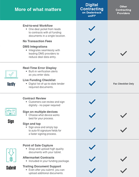 DIGITAL-CONTRACTING-COMPETITIVE-CHART