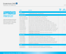 DMS-Approved-Printer-List-ph3 DMS-Approved-Printer-List-ph3