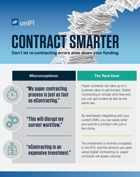 Digital-Contracting-Sales-Sheet