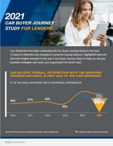 Car Buyer Infographic For Lenders