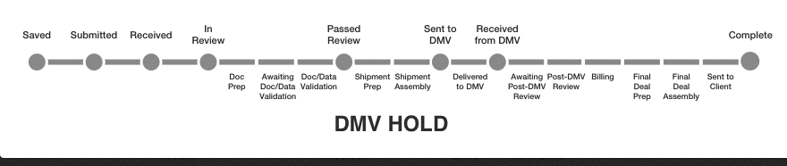 DMV Hold