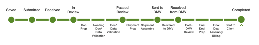 deal progress green