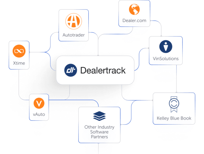 Dealertrack Menu Cloud-based DMS platform with open integrations | Dealertrack