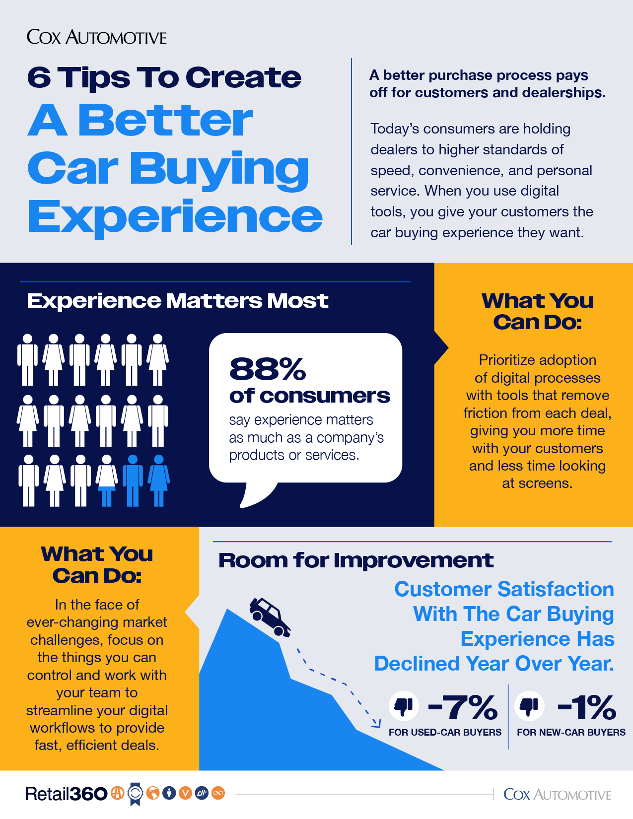 6 Tips to Create a Better Car Buying Experience: Dealertrack