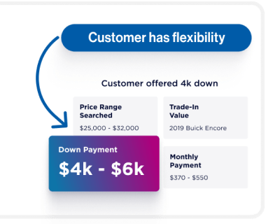 Deal Central