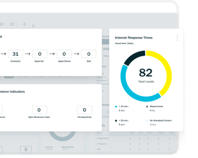 Vinsolutions